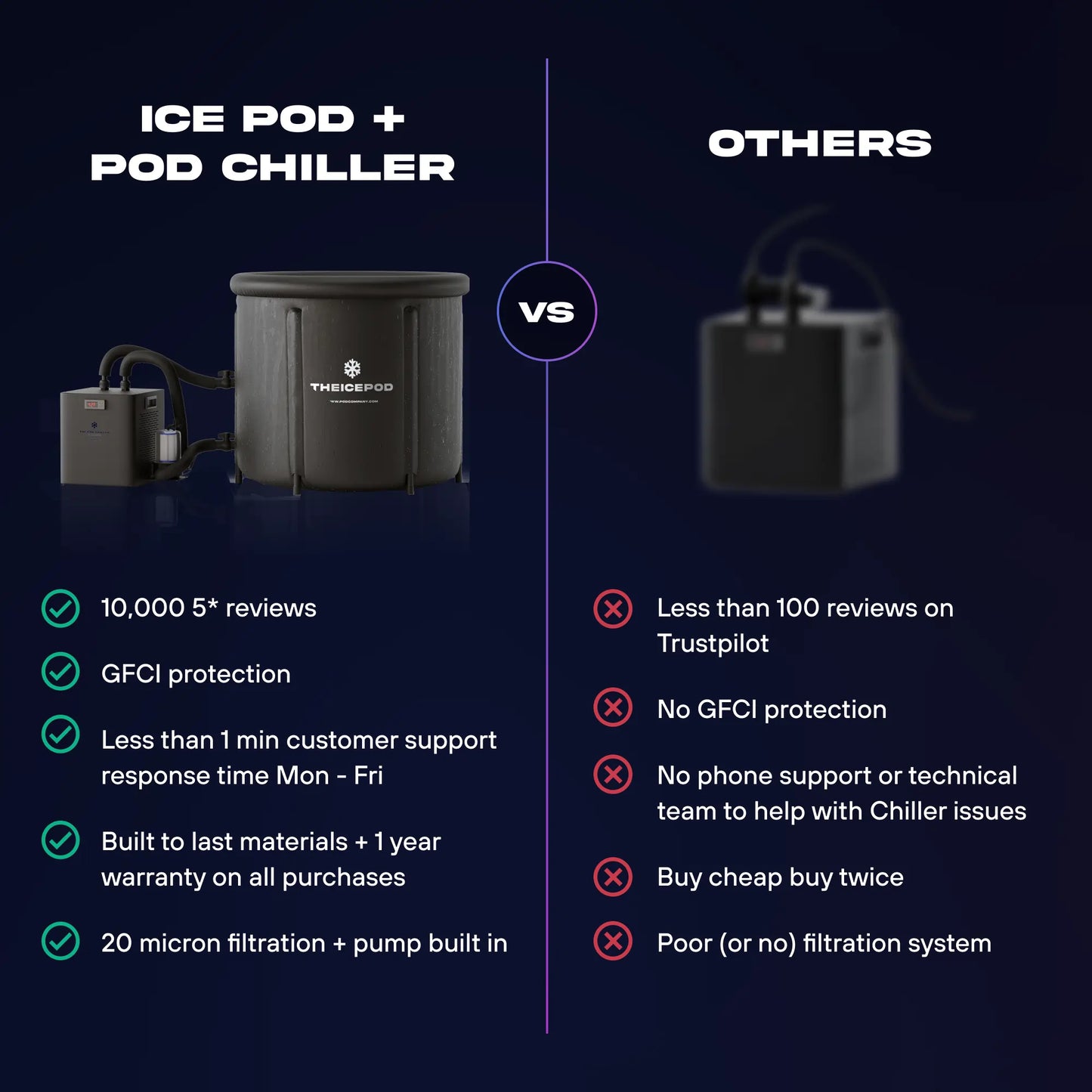 The Pod Chiller