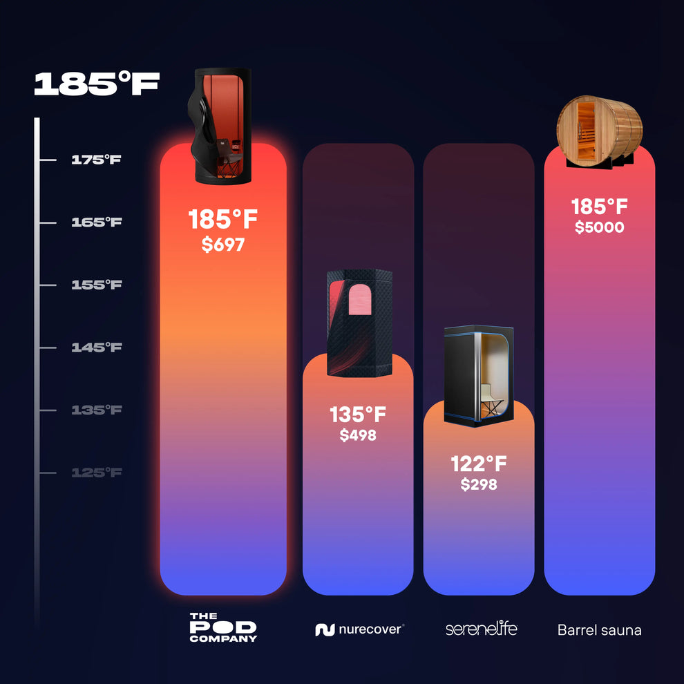The Sauna Pod The Pod Company The Sauna Pod The Pod Company