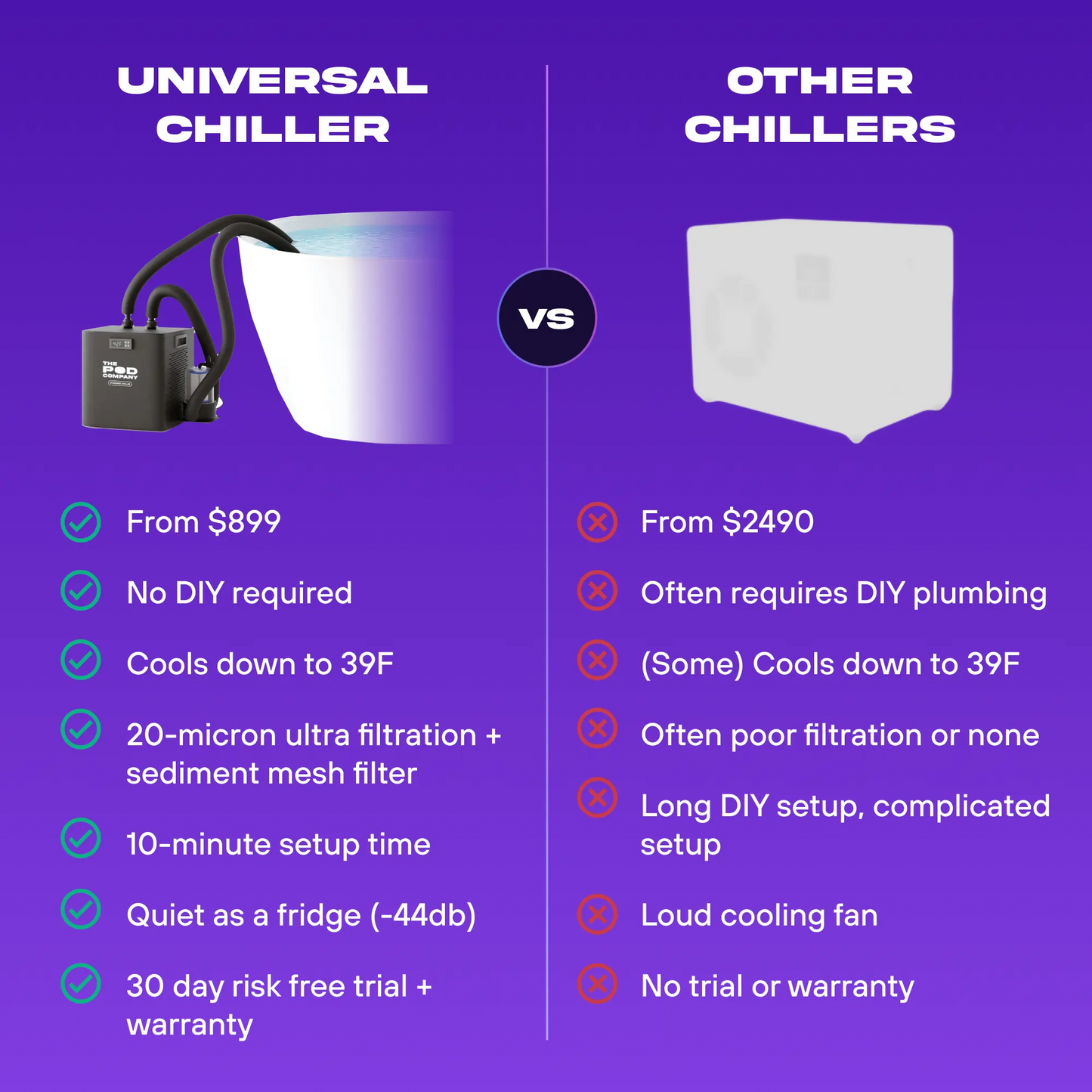 The Universal Ice Bath Chiller