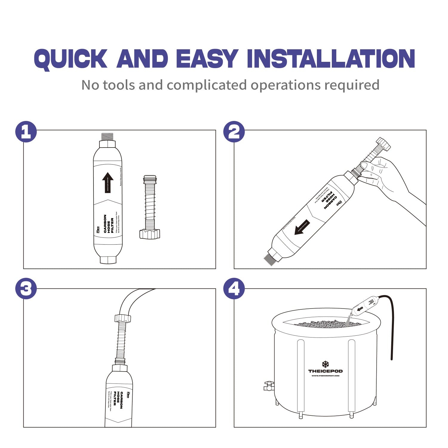 How to Use