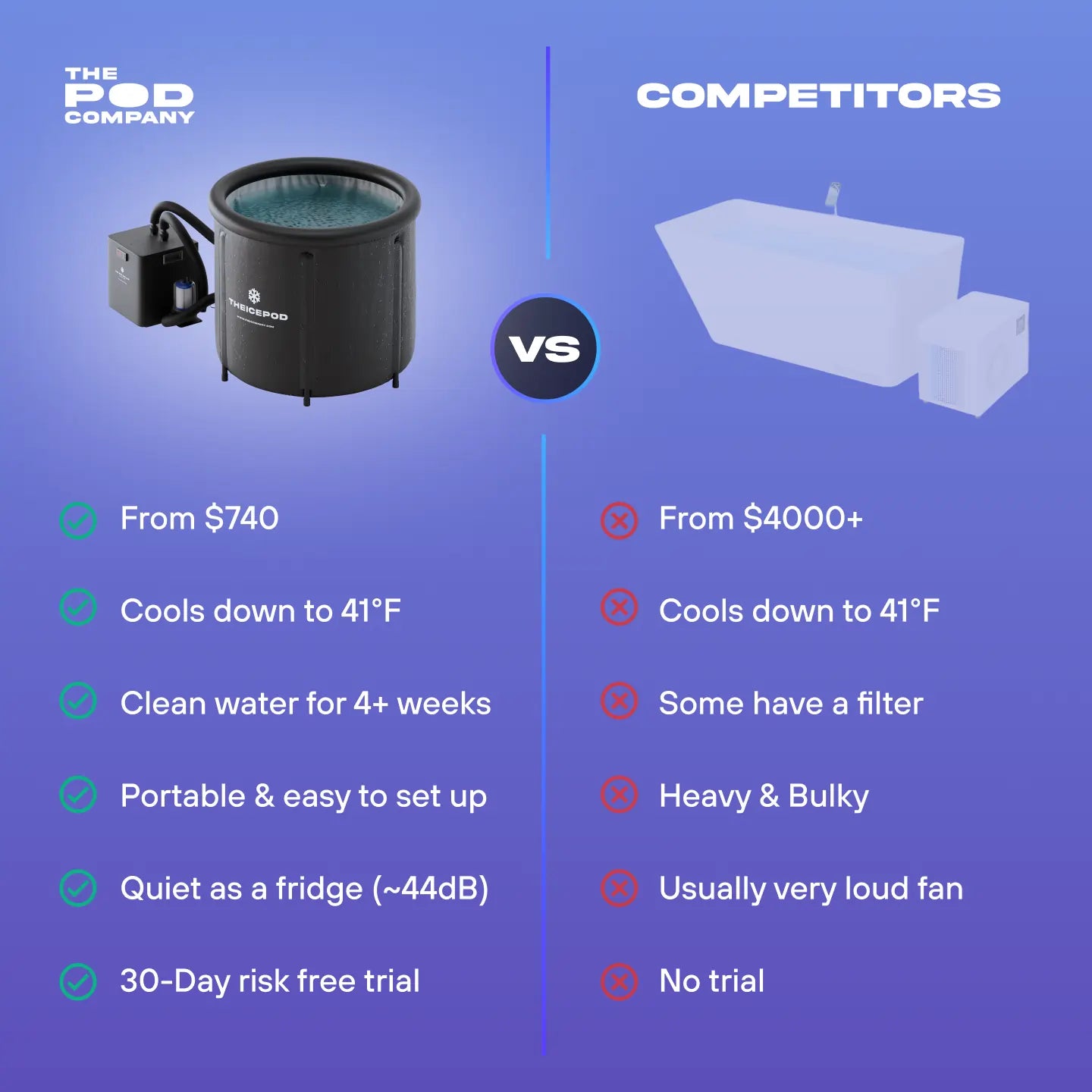 The Ice Pod (Standard) thumbnail 4