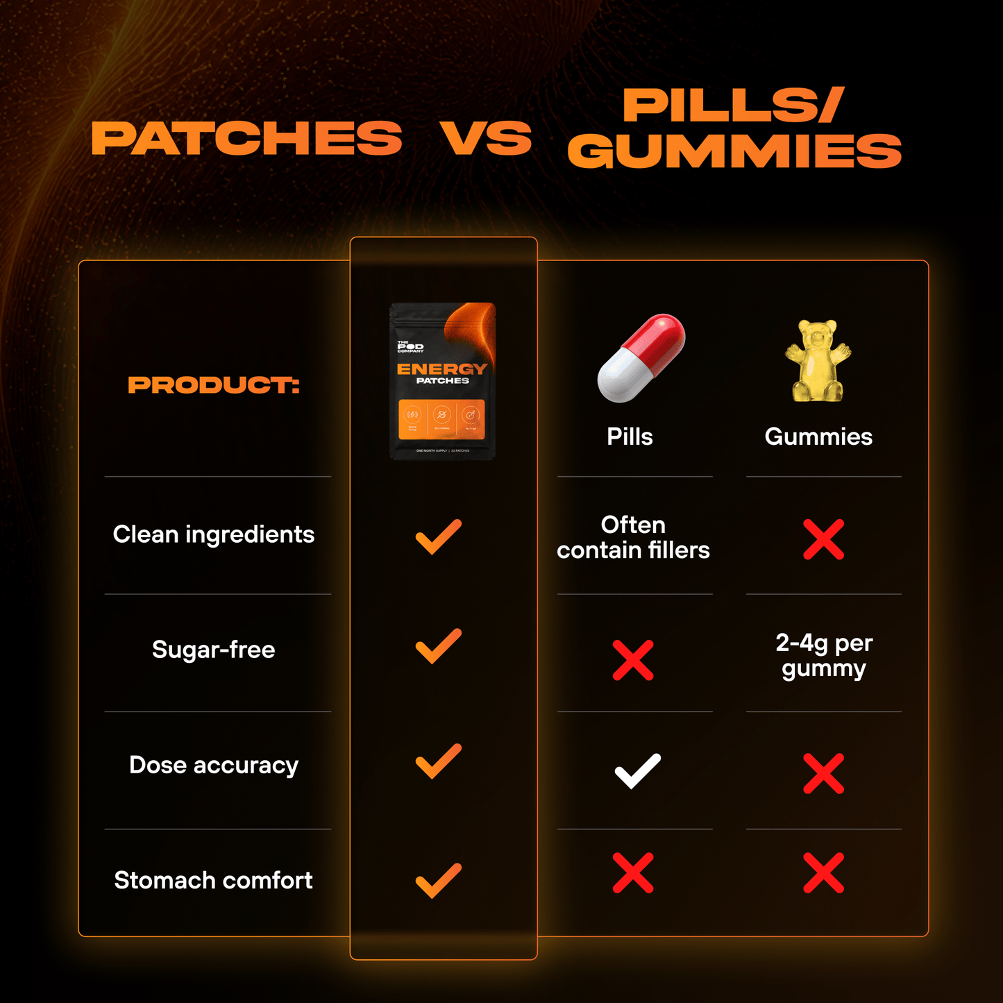 Energy Patch
