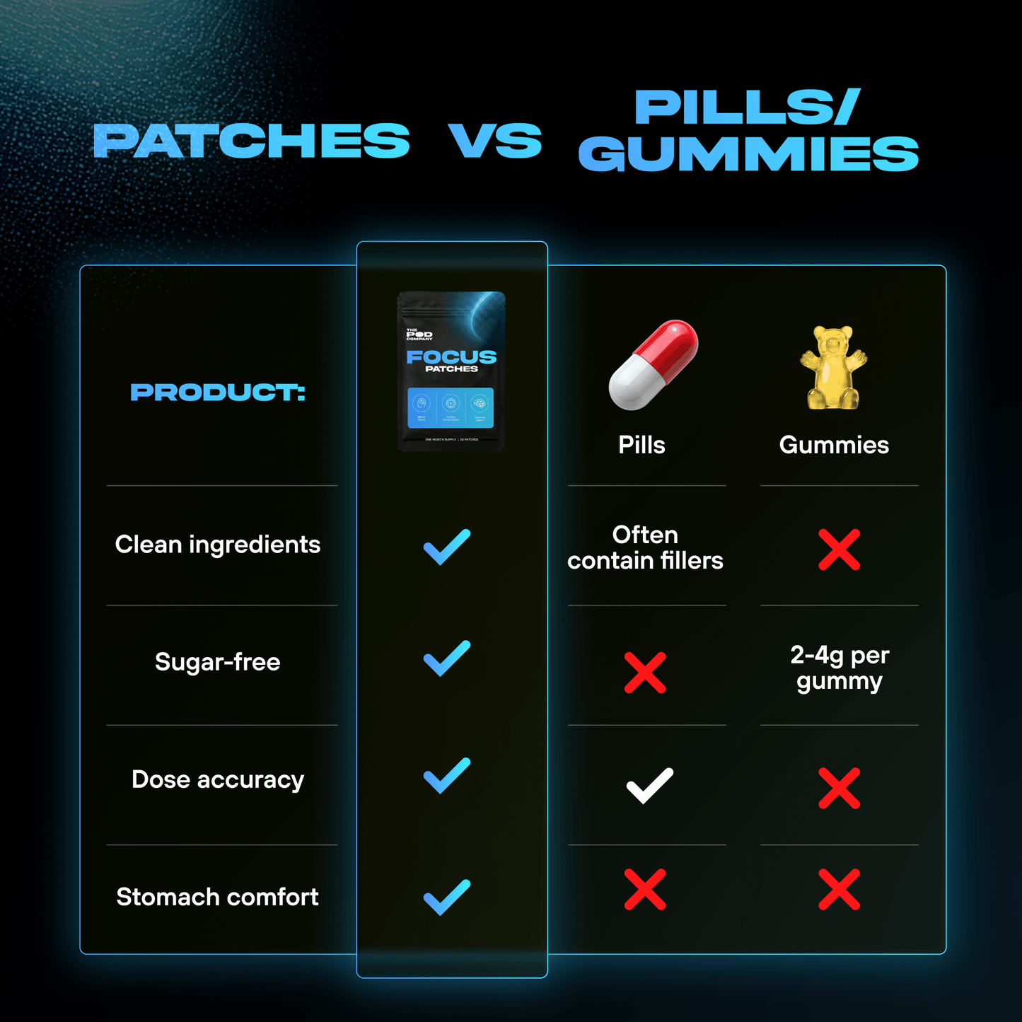 Focus Patch