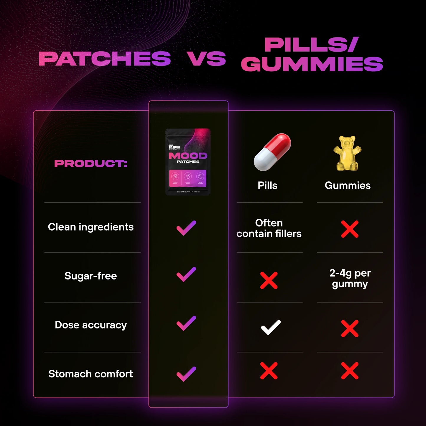 Mood Patch