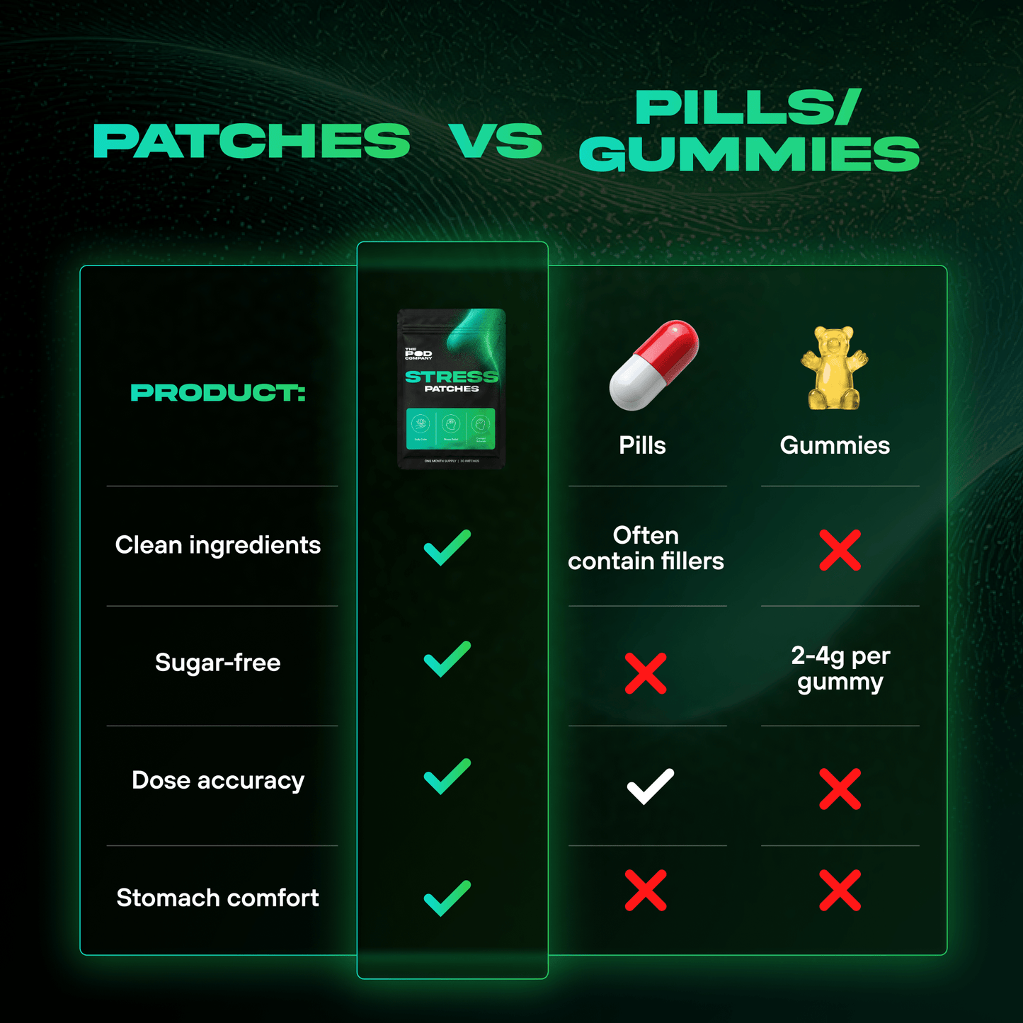 Stress Patch