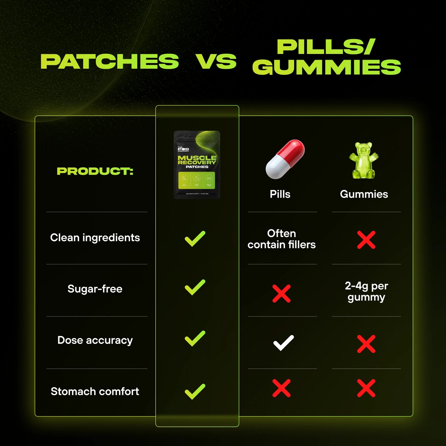 Muscle Recovery Patch