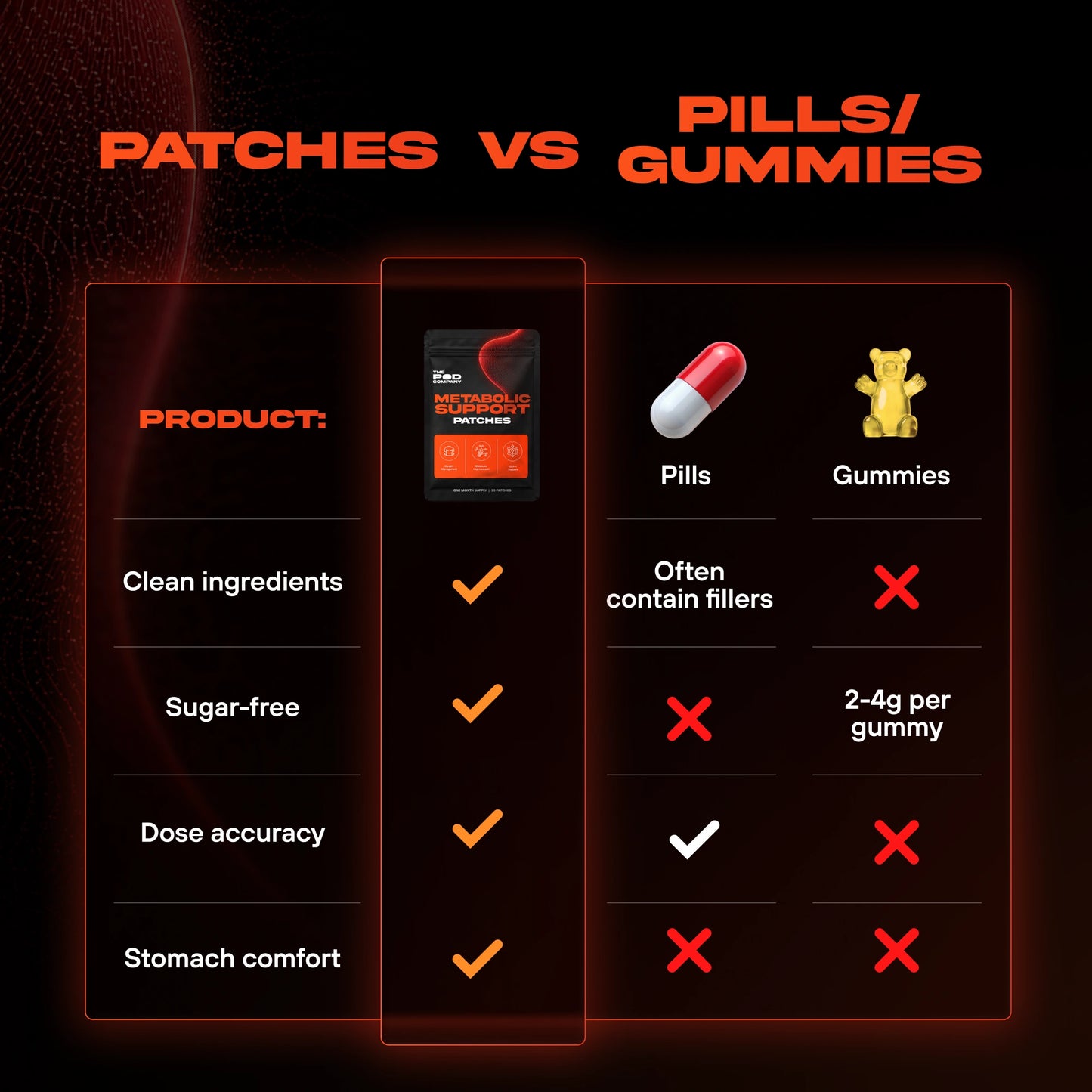 Metabolic Support Patch