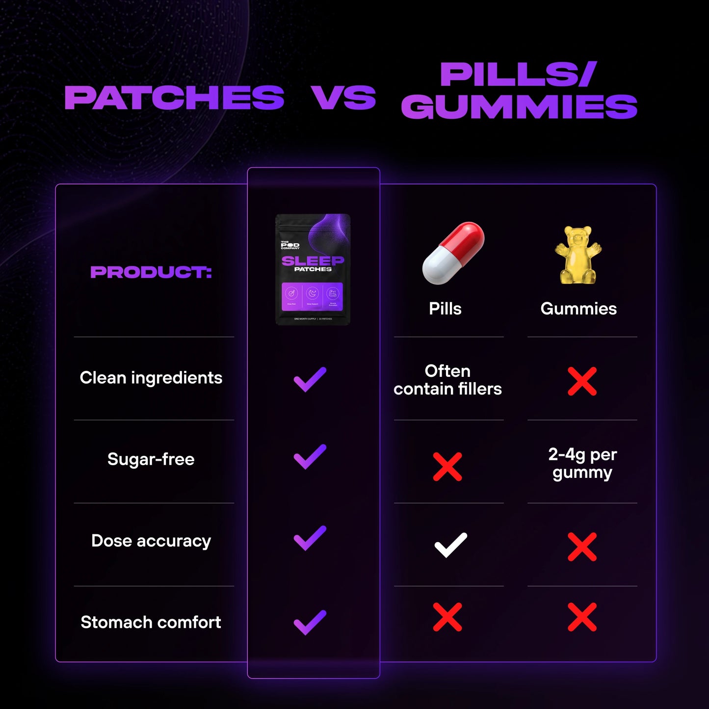 Sleep Patch