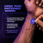 Testosterone Support Patch