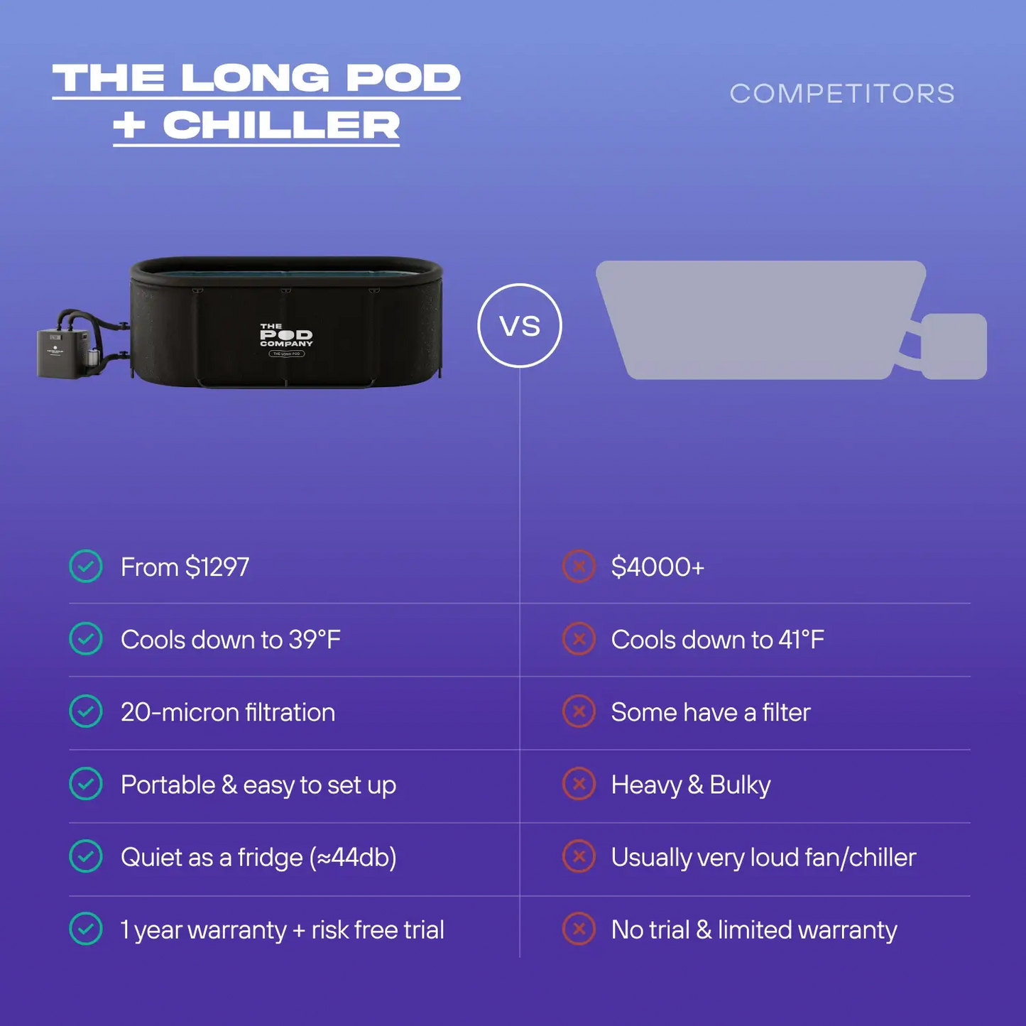 Expanded LongPod Bundle