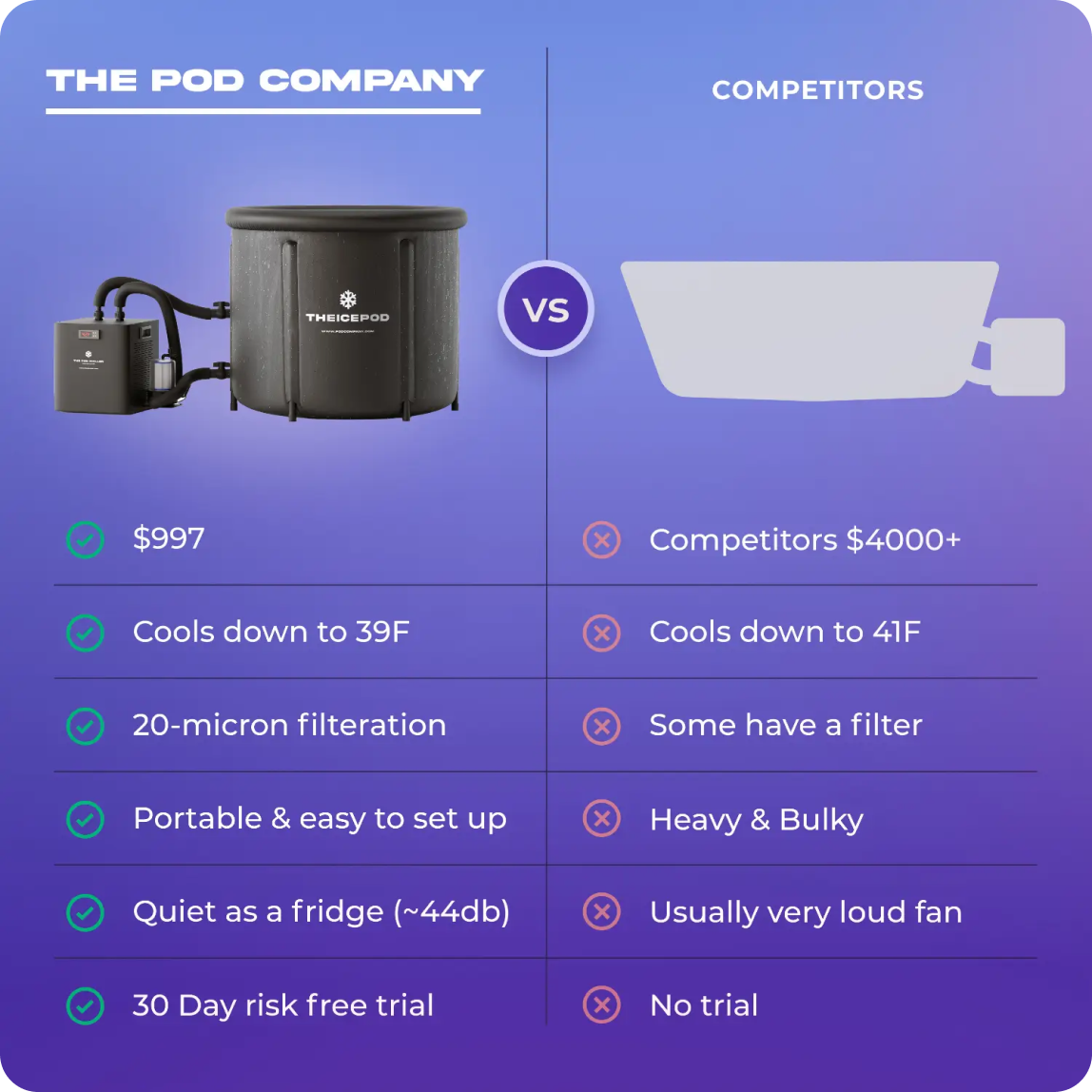 POD VS OTHER Table